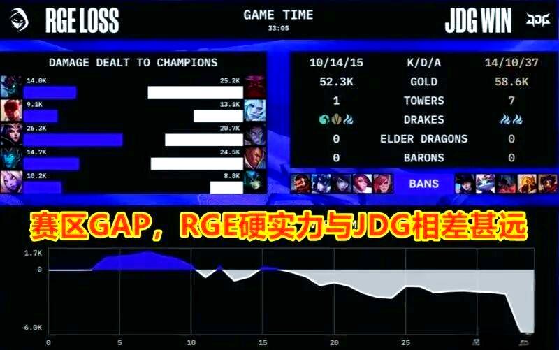 TES鏖战RGE,Bin爆发神勇 TES鏖战RGE,Bin爆发神勇